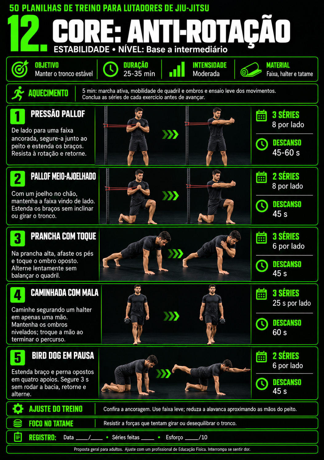 Ficha de treino: Core: anti-rotação